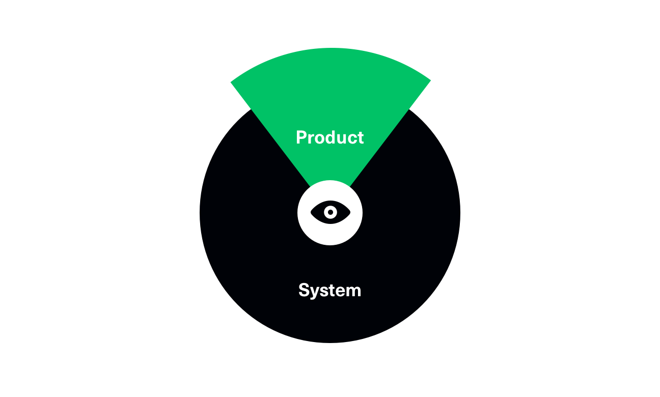 A diagram of how product teams have specialties that exceed a design system